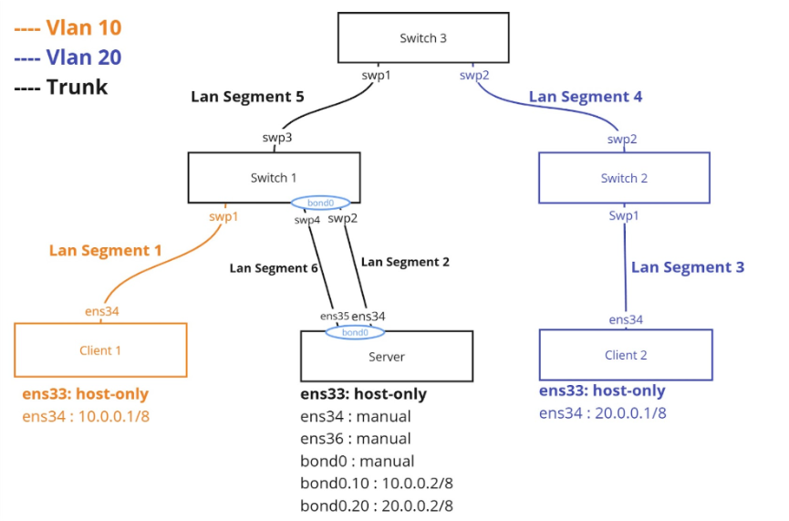 Fault Tolerance