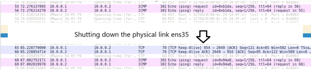 LACP Server